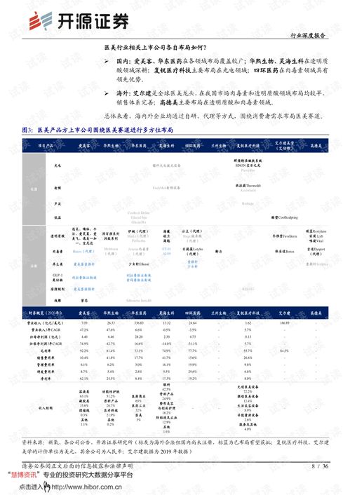 醫(yī)美行業(yè)產(chǎn)品篇深度解析 顏值經(jīng)濟浪潮下的龍頭崛起之路